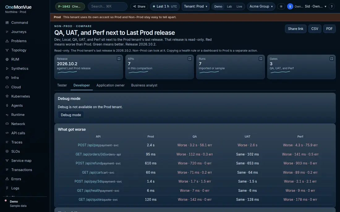 Compare page. QA, UAT, and Perf sit next to the last production release, with Go, Hold, and No-go cards.