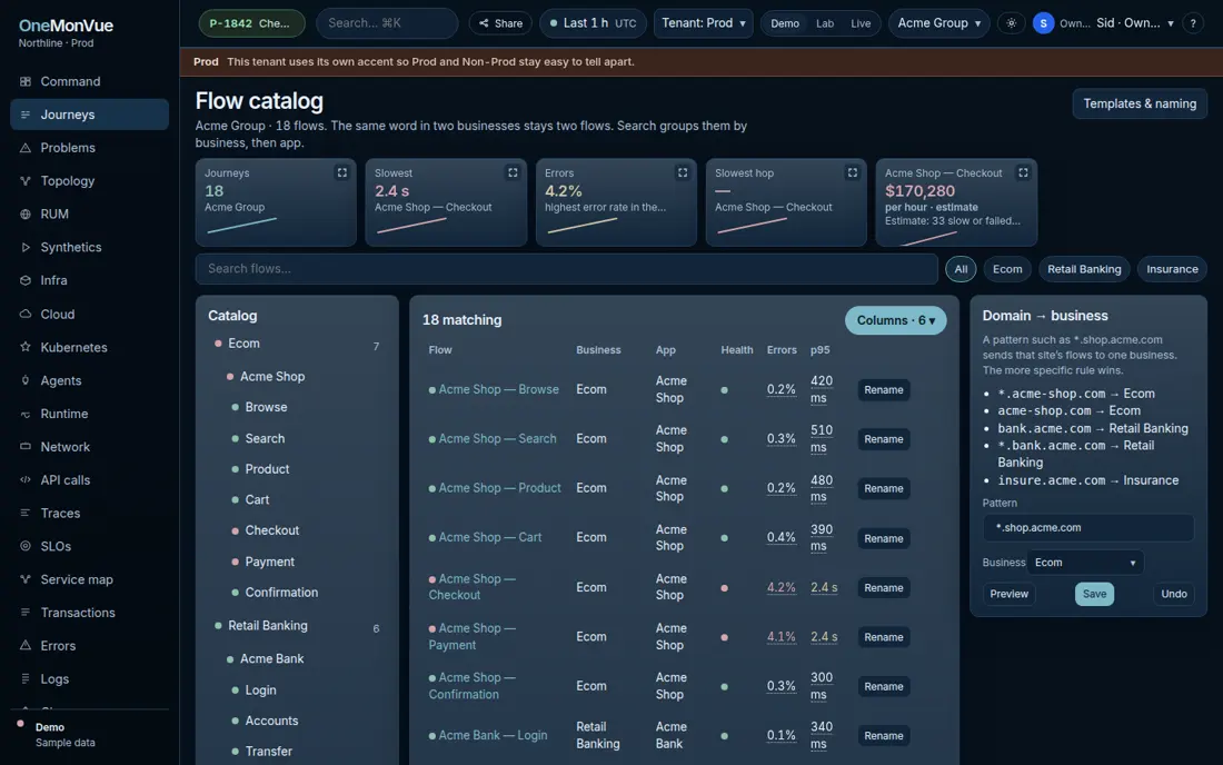 Flow catalog. The lead picture draws checkout from the web through Apigee, a service, Kafka, Postgres, and Stripe, and marks Stripe as the fault.