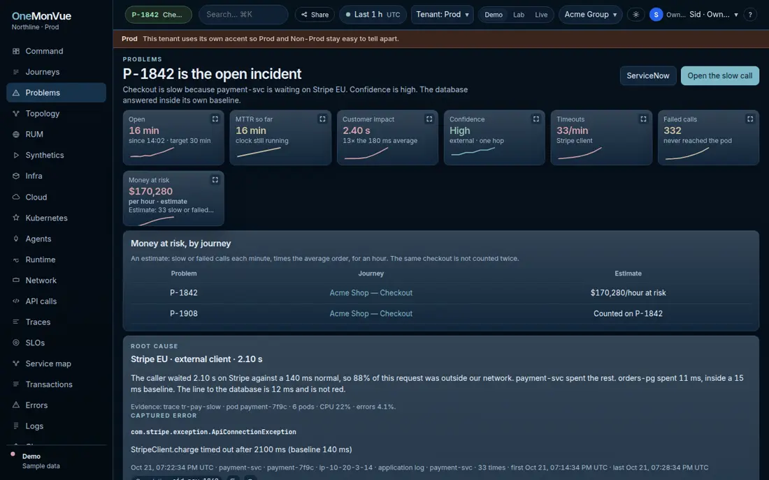 Problems page. P-1842 is the open checkout incident, with a where column that points at the slow hop.